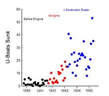 Battle Of The Atlantic Wikipedia