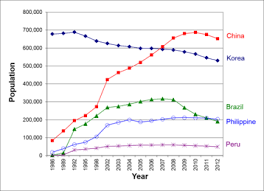 Demographics Of Japan Wikipedia