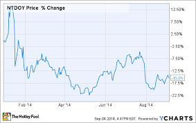 Nintendo Stock Nyse Pay Prudential Online