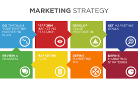 If one of the elements mentioned above doesn't follow the … marketing mix example read more » How To Develop A Marketing Strategy Business 2 Community