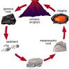 Any rock (igneous, sedimentary, or metamorphic) can become a metamorphic rock. 1