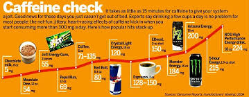 Foods That Contain Caffeine Medic Magic