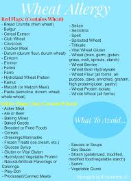 What To Avoid With A Wheat Allergy Wheat Free Diet Allergy Free Recipes Corn Free Recipes