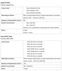 Video intel (r) hd graphics 620 unsupported video driver and there is a fix button below the report and button it stat. New Hdr Workflow In Adobe Premiere Pro Larry Jordan
