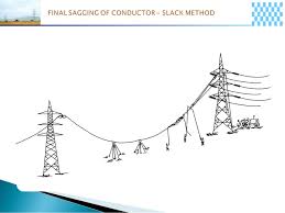 Résultat de recherche d'images pour "transmission line vibration dampers"