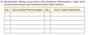 .mengenai usaha kelompok.kamu dapat mencari informasi di buku. No Jenis Jenis Usaha Perseorangan Dan Kelompok Halaman 101