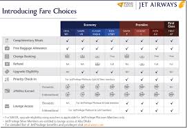 jet airways to introduce fare choices as of august 2016