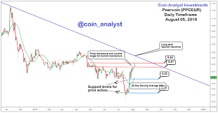 Peercoin Bullish Opportunity Daily Timeframe Analysis Steemit