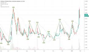Jul 13, 2021 · the following companies are subsidiares of royal dutch shell: Fihb Stock Price And Chart Myx Fihb Tradingview