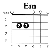 As a beginner guitar player, you might be intimidated by the look of these diagrams and the guitar chords chart. Guitar Chord Charts 11 Easy Tips To Read Fingering Charts On Acoustic Guitars