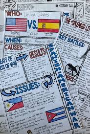 Students Will Color And Doodle As They Take Notes To Learn About The 1898 Spanish American War This Le History Notes High School American History Doodle Notes