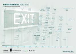 Extinction Timeline