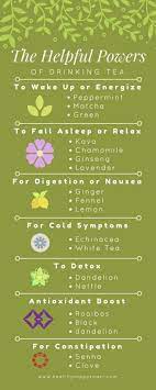 Is Tea Good For You 18 Types Of Tea Benefits Healthy Happy Smart Tea Benefits Drinking Tea Types Of Tea