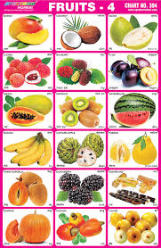 Fruits Chart For Kids Kids Fruits Learning Charts Children