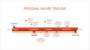 litigation timeline template sada margarethaydon com