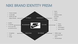 The brand identity prism is divided into 6 key sections each of which represent an important facet of the brand. Building Brand Identity Brand Strategy By The Simplemachine Team What Is Brand Identity Brand Identity Identity