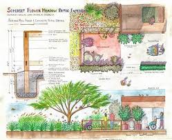 Growing With Care Therapeutic Landscape Projects Landscape Projects Landscape Design Plans Landscape
