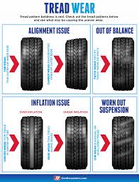 Irregular Tire Wear Chart Www Bedowntowndaytona Com