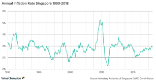 affordability crisis how expensive has singapore truly