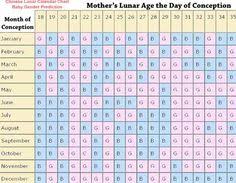 7 best chinese gender calendar images gender calendar