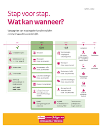 Vandaag/maandag gaat een aantal nieuwe versoepelingen van de beperkende coronamaatregelen in. Rijksoverheid On Twitter Zolang Het Coronavirus Onder Controle Blijft Komt Er Stap Voor Stap Meer Ruimte Per 1 Juni Kunnen We Opnieuw Enkele Maatregelen Versoepelen Zo Wordt Alleen Weer Iets Meer Samen