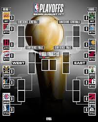 Results, statistics, leaders and more for the 2020 nba playoffs. Nba The 2020 Nba Playoffs Bracket Wholenewgame Facebook