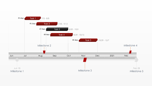 Mit einer zeiterfassung excel vorlage halten. Gantt Vorlagen Bauzeitplan