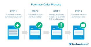 Purchase Order Po Process Procedures Purchasecontrol