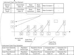 Unlevered free cash flow tutorial: Cash Flow An Overview Sciencedirect Topics