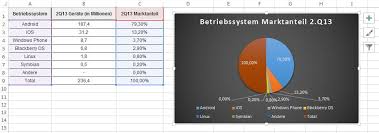 Erstellen sie dazu einfach eine kleine tabelle. Excel Diagramm Erstellen Anleitung So Geht S Excel Tutorial