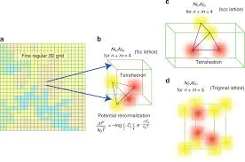 Check spelling or type a new query. A First Principles Phase Field Method For Quantitatively Predicting Multi Composition Phase Separation Without Thermodynamic Empirical Parameter Nature Communications