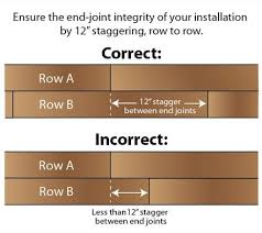 Although vinyl flooring is significantly cheaper than tiles, we are not trying to say that vinyl should be regarded as peanuts or monkeys. How To Stagger Laminate Flooring Cheaper Than Retail Price Buy Clothing Accessories And Lifestyle Products For Women Men