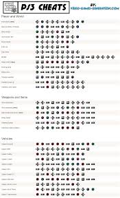For todos los códigos introduce el comando de consola que se muestra para activar el cheat codes(bring up the console with the tilde key). Cheat Gta V Ps3 Gta V Cheats Gta 5 Cheats Ps4 Cheating