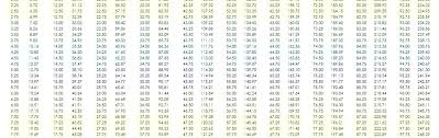 Feet To Centimeters Height Chart Cm To Feet Conversion Chart