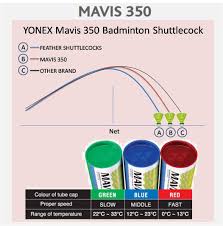 Yonex Mavis 350 2 Boxes 12 Nylon Shuttles