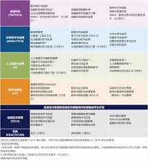 学位项目｜新加坡管理大学商业信息技术硕士(MITB) 课程介绍