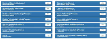 Geçen sene bu programlara yerleşen son kişi kaç net yapmışdır? Turk Alman Universitesi Taban Puanlari 2020 Basari Siralamasi