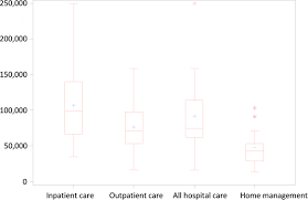 Home Versus Hospital Immunoglobulin Treatment For Autoimmune