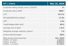 Das entspreche einer prämie von knapp 18 prozent auf den schlusskurs vom. Vonovia And Deutsche Wohnen Mega Landlord Merger Ahead Is Possible Otcmkts Dtcwy Seeking Alpha
