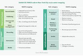 Navigate the music business industry with confidence. The Music Business Ecosystem In Five Infographics Hamilton Musician Media