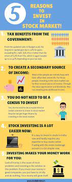 10 Reasons To Start Investing In Stock Market In 2021 Stock Market Investing Investing Money Stock Market Investing