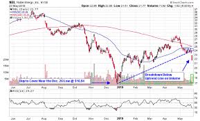 Independent Oil And Gas Stocks Plunge Amid Oil Sell Off