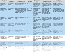 Clinical Use Of Insulin Degludec Sciencedirect