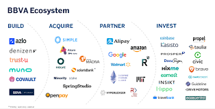 Can Banks Be A Threat To Big Tech Threat Fintech Tech