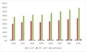Magnetic resonance imaging, or mri, in general, is a machine that uses magnets and radio waves to produce black and white images of bones and organs to detect a variety of conditions of the human body. Magnetic Resonance Imaging Systems Market By Architecture Field Strength Marketsandmarkets