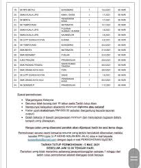 Bagi calon yang berminat dengan jawatan guru mrsm di atas, anda hendaklah membuat surat permohonan secara bertulis (resume) berserta. Tatacara Memohon Jawatan Kosong Guru Ganti
