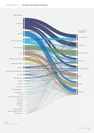These 5 Charts Show The Jobs Of Tomorrow And The Skills You Need World Economic Forum Science Skills Engineering Jobs Skills To Learn
