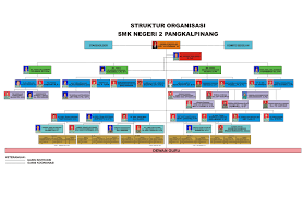 Maybe you would like to learn more about one of these? Struktur Organisasi Selamat Datang Di Smk Negeri 2 Pangkalpinang