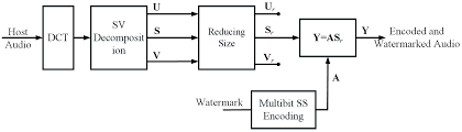 Reverted changes since 0.5 as they were unstable. Applied Sciences Free Full Text Compressive Sampling With Multiple Bit Spread Spectrum Based Data Hiding Html