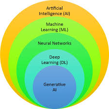 JAI | Free Full-Text | Leveraging AI for Advancements in ...